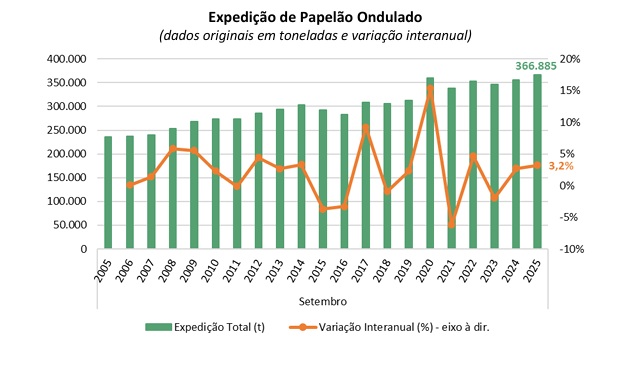 Empapel