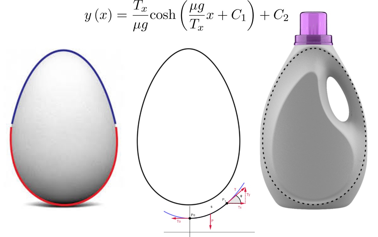 A Natureza como mentora do design de embalagens
