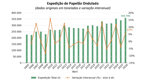 Empapel
